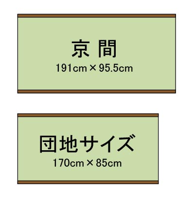 京間と団地サイズの畳の違い