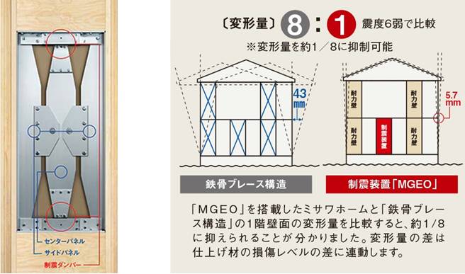制振装置「MGEO」を導