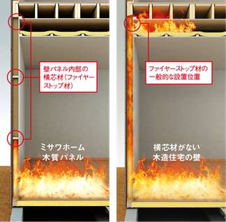 ファイヤーストップ構造